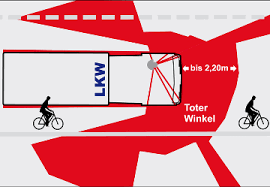 Radwege Und Niederlandische Kreuzungen Keine Wunderlosung