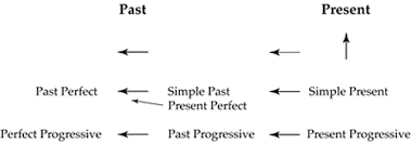 direct and indirect speech write site athabasca university