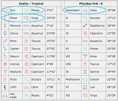 29 unique astrological chart and career