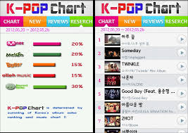Diotek Kpop Chart The Easy Way To Find Korean Hot Music Video