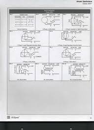 Therefore, from wiring diagrams, you know the relative location of the components and just how they are connected. Nc 1995 Blower Motor Wiring Diagram In Addition Dayton Motor Wiring Diagram Free Diagram