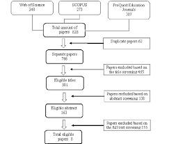 flow chart of the systematic literature search included