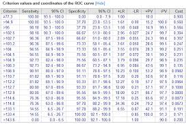 Roc Curve Analysis With Medcalc