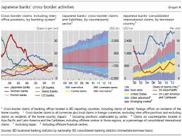 And if foreign currency amounts are transferred to yen accounts in japan, the. The Return Of Japanese Banks