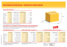 Paketschein online ausfüllen unten auf den button ausdruck für postaufkleber erstellen klicken, das pdf wird erzeugt pdf drucken: Dhl Versandkosten Paket International