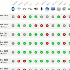 The Mac Os X Netbook Compatibility Chart Constantly Updated