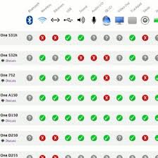 the mac os x netbook compatibility chart constantly updated