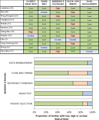 Artificial Intelligence For Imaging Based Covid 19 Detection Systematic Review Comparing Added Value Of Ai Versus Human Readers European Journal Of Radiology