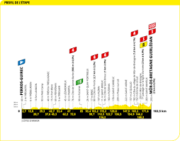 La caravane et le peloton prennent le départ de. Tour De France 2021 Route All 21 Stage Profiles At A Glance Alpecin Cycling