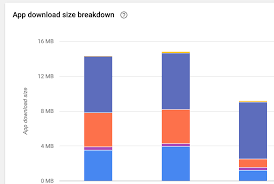 Pada whatsapp resmi, kamu cuma bisa mengirimkan video dengan ukuran 16 mb saja. Flutter Apps Are Too Big In Size Stack Overflow