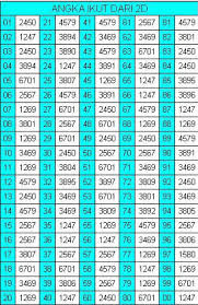 Kumpulan Gambar 2 Dimensi Togel Gratis Infobaru