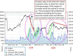 Dow Jones Utilities Chart Dju Chart Marketvolume Com