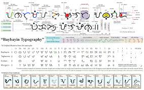 Baybayin Modern Fonts Baybayin Filipino Tattoos Filipino