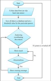 Download Flow Chart Of The System Overview Heart Rate Png