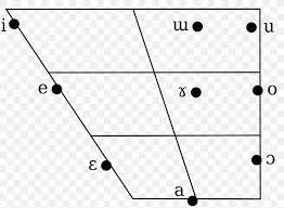 Thai Monophthong Language Vowel Diagram Png 1024x752px