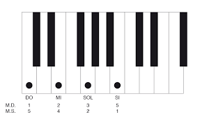 Play along in a heartbeat. 20 Le Quadriadi Piccolo Piano Pop