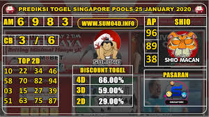 Prediksi Togel Singapore Pools 25 January 2020 Sydney Shio Hoki