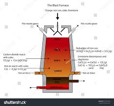 Illustration Blast Furnace Smelting Iron Ore Stock Vector Royalty Free 225251545