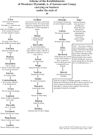 Perkhidmatan jual beli kereta baru dan terpakai, menguruskan sambung bayar kereta, menguruskan pinjaman kereta, jual kereta untuk spare part,menguruskan insuran pemotoran, memberi perkhidmatan berkaitan. The Economic Lifelines Of Jeddah Trade And Pilgrimage Chapter 6 A History Of Jeddah