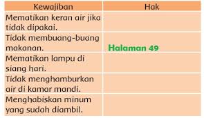 We did not find results for: Kunci Jawaban Kelas 3 Tema 6 Subtema 1 Pembelajaran 6 Simple News Kunci Jawaban Lengkap Terbaru
