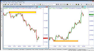 The Difference Between Trading Spot Forex Vs Forex Futures