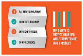 Top Four Ways To Protect Your Idea While Transforming Into A Product |  Lexorbis