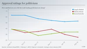 Germany Split On Prospect Of Angela Merkel S Fourth Term As