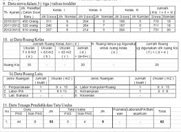 Sd mi smp mts sma smk ma. Profil Sekolah Fariidhidayat