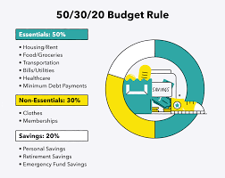 Expenses could impact the amount you want to spend on rent each month. How Much Should You Spend On Rent Personal Budget