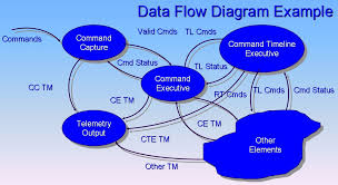 file data flow diagram example jpg wikimedia commons