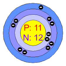 Mr Gortney S 8th Grade Science Class Do Now Daily Science Journals Neon Atom Model Atom Model Project Atom Model