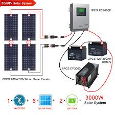 3kw Solar Power System Best Solar Panels Solar Power System Solar Energy Panels