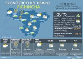 Inamhi On Twitter Inamhi Emitimos El Pronostico Del Estado Del Tiempo Para La Provincia De Pichincha Para Hoy 28 De Agosto De 2020 Ecu911 Riesgos Ec Https T Co Zqtlrntpfh