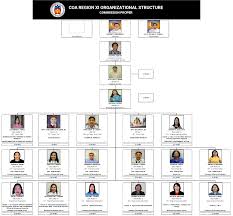 Check spelling or type a new query. Organizational Chart
