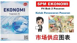 Pusat tuisyen ideal nota ekonomi asas tingkatan 5 bab 2. F4 Ekonomi Bab 2 ä¸­æ–‡è§£è¯´ Keluk Penawaran Pasaran Bhg 7 Youtube