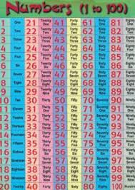 Angka Dalam Bahasa Inggris 1 Sampai 1 Triliun