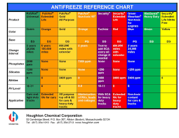 70 Interpretive Antifreeze Chart Coolant