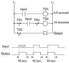 A few or all mechanical control frameworks need timing activities. Lessons In Electric Circuits Volume Iv Digital Chapter 10