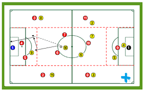 Lo mejor del fútbol de méxico en la liga mx por telemundo deportes: Partido Por Posiciones Futbol En Positivo