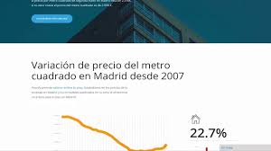 Check spelling or type a new query. Cual Es El Precio Por Metro Cuadrado Tu Tu Ciudad Y El De Tu Casa Housfy Com Inmobiliaria Youtube