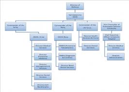 There is a sinhala proverb which states, limit your desires, and you will improve your health. Almanac Sri Lanka Democratic Socialist Republic Of Military Medicine Worldwide