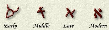Resultado de imagem para Aleph ancient-hebrew