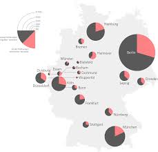Immersion dans la vie artistique berlinoise. Airbnb Vs Berlin