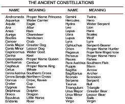 Ancient Constellations List Constellations Names Names Of Constellations