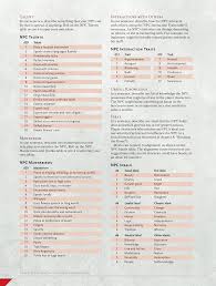Dungeon Masters Guide Preview Building Memorable Npcs