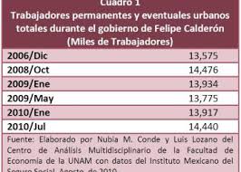 588 425 tykkäystä · 23 364 puhuu tästä · 5 251 oli täällä. Empleo Desempleo Situacion Del Campo Los Trabajadores La Explotacion Laboral Canasta Alimenticia Recomendable Y Deuda 2006 2010 Enlace Zapatista