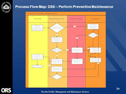 provide facility management and maintenance services 1 fy02