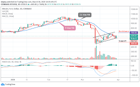 What will bitcoins be worth in 2025? Bitcoin Price Prediction Btc Usd Targets 6 500 Before Making A Future Pullback