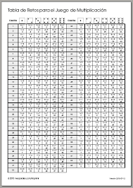 Juegos Tablas De Multiplicar Juegos De Matematicas Tablas De Multiplicar Aprender Las Tablas De Multiplicar
