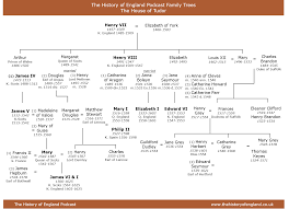 family tree the house of tudor the history of england